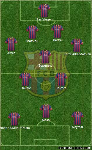 F.C. Barcelona Formation 2014