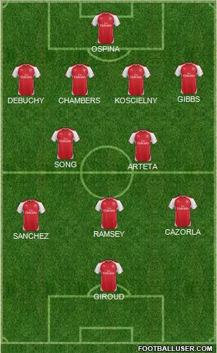 Arsenal Formation 2014