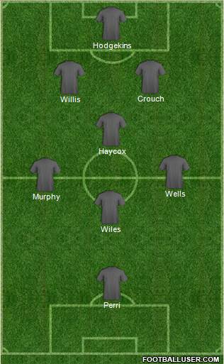 England Formation 2014