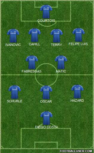 Chelsea Formation 2014