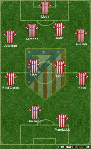 C. Atlético Madrid S.A.D. Formation 2014
