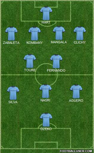 Manchester City Formation 2014
