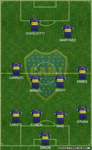 Boca Juniors Formation 2014