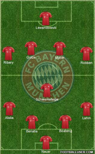 FC Bayern München Formation 2014