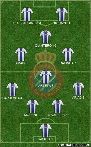 R.C.D. Espanyol de Barcelona S.A.D. Formation 2014