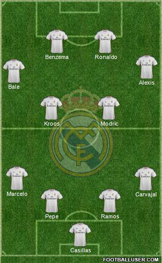 Real Madrid C.F. Formation 2014