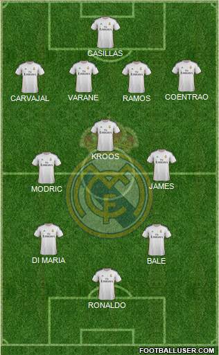 Real Madrid C.F. Formation 2014