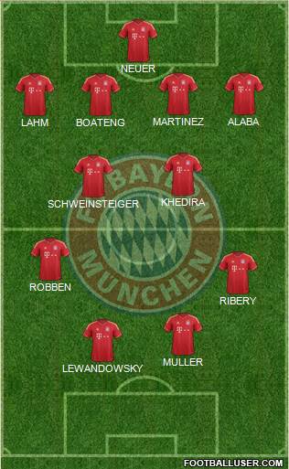 FC Bayern München Formation 2014