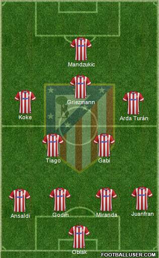 C. Atlético Madrid S.A.D. Formation 2014