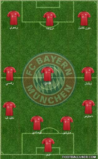 FC Bayern München Formation 2014