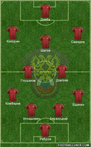 Russia Formation 2014