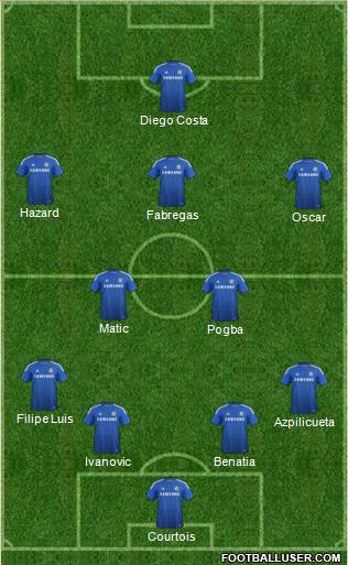 Chelsea Formation 2014