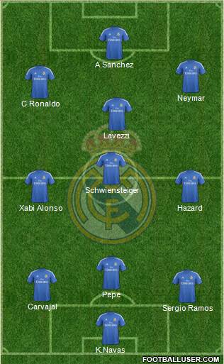 R. Madrid Castilla Formation 2014