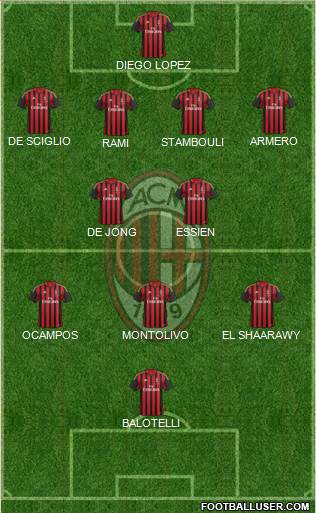 A.C. Milan Formation 2014
