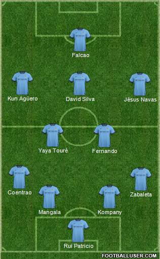 Manchester City Formation 2014