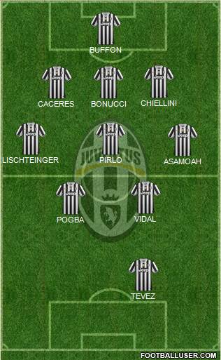 Juventus Formation 2014