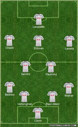 Tottenham Hotspur Formation 2014