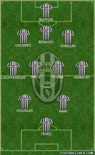 Juventus Formation 2014