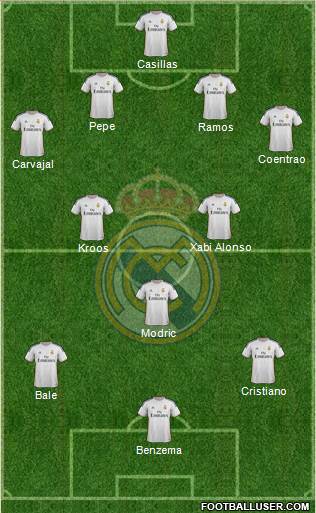 Real Madrid C.F. Formation 2014