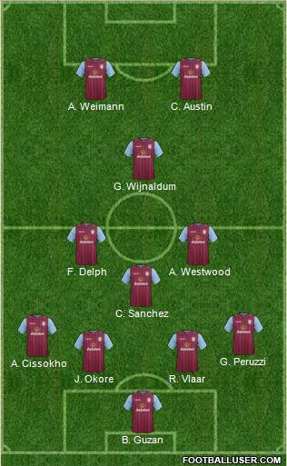 Aston Villa Formation 2014