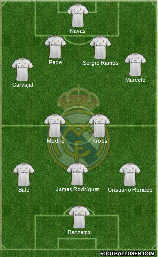 Real Madrid C.F. Formation 2014