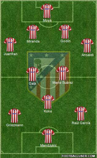 C. Atlético Madrid S.A.D. Formation 2014
