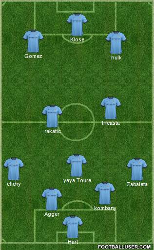 Manchester City Formation 2014