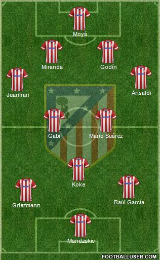 C. Atlético Madrid S.A.D. Formation 2014