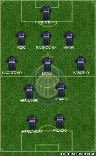 F.C. Internazionale Formation 2014
