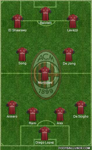 A.C. Milan Formation 2014