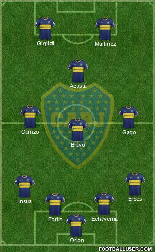 Boca Juniors Formation 2014