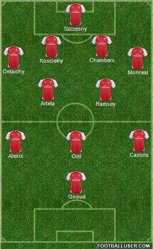 Arsenal Formation 2014