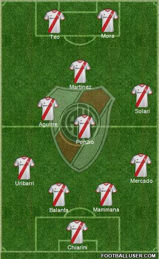 River Plate Formation 2014