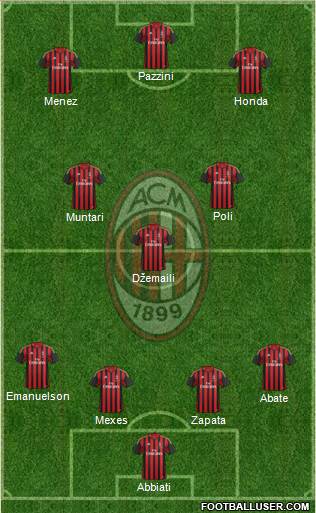 A.C. Milan Formation 2014