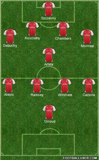 Arsenal Formation 2014