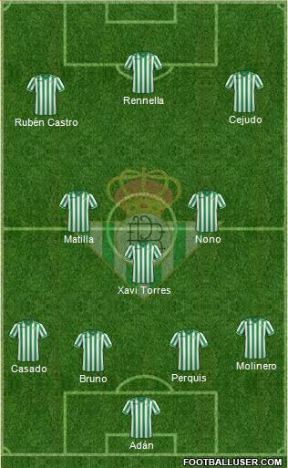 Real Betis B., S.A.D. Formation 2014