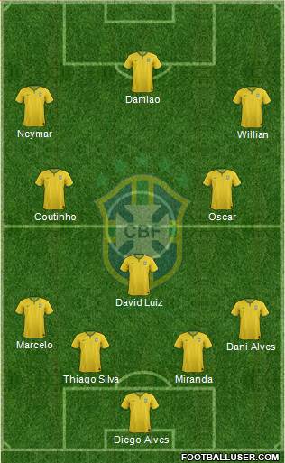 Brazil Formation 2014