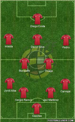 Spain Formation 2014