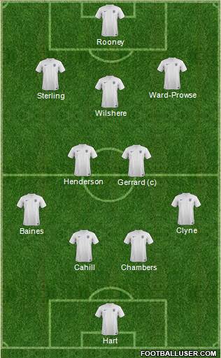 England Formation 2014