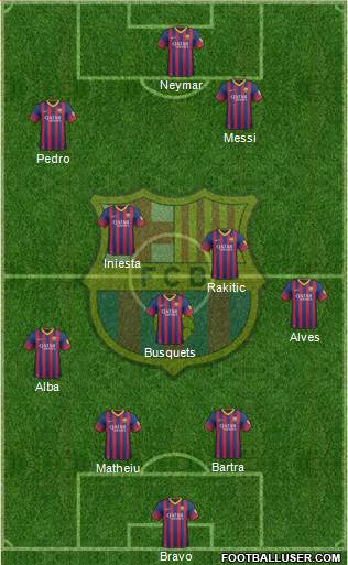 F.C. Barcelona Formation 2014