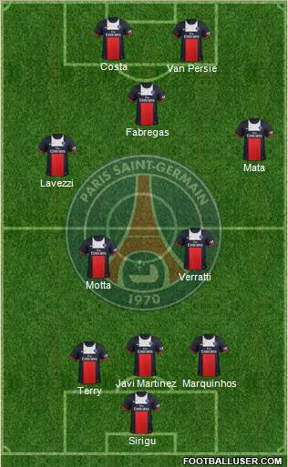 Paris Saint-Germain Formation 2014