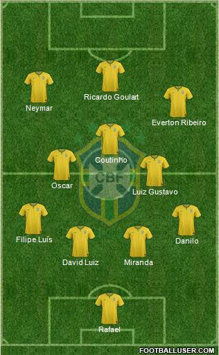 Brazil Formation 2014