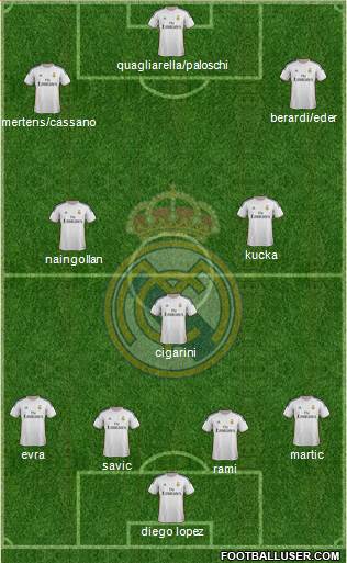 Real Madrid C.F. Formation 2014