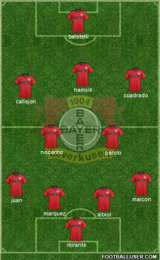 Bayer 04 Leverkusen Formation 2014