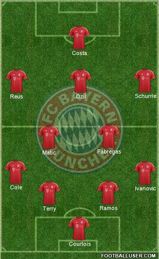 FC Bayern München Formation 2014