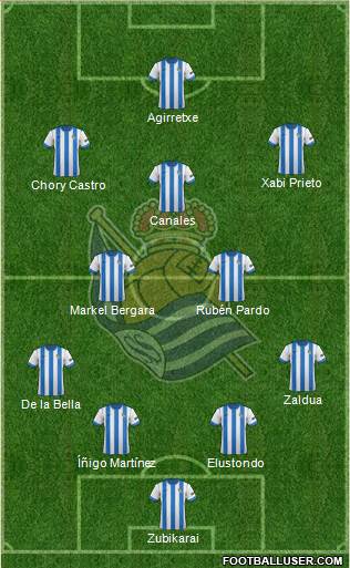 Real Sociedad S.A.D. Formation 2014