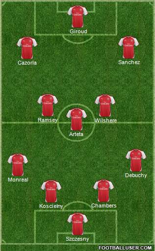 Arsenal Formation 2014