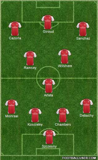 Arsenal Formation 2014
