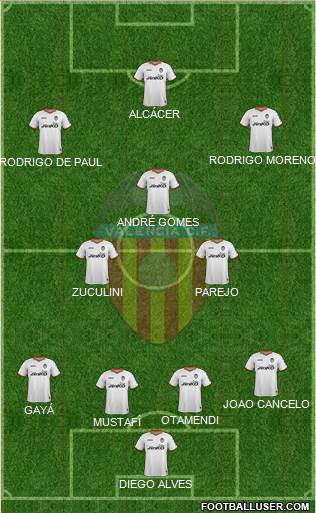 Valencia C.F., S.A.D. Formation 2014