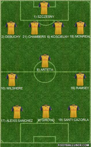 Arsenal Formation 2014